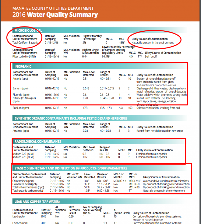 Lakewood Ranch and Manatee County Water Alert Water Quality Report